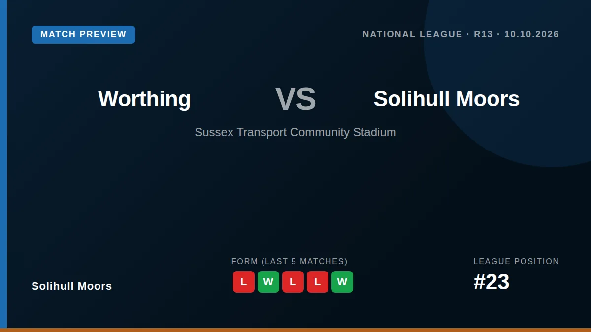 Solihull Moors, 23rd in the National League, visit fifth-placed Worthing on Saturday aiming to translate their midweek...