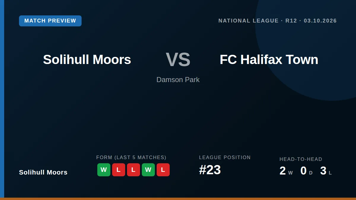 Solihull Moors, 23rd in the National League, welcome 15th-placed FC Halifax Town to Damson Park on Saturday looking to...