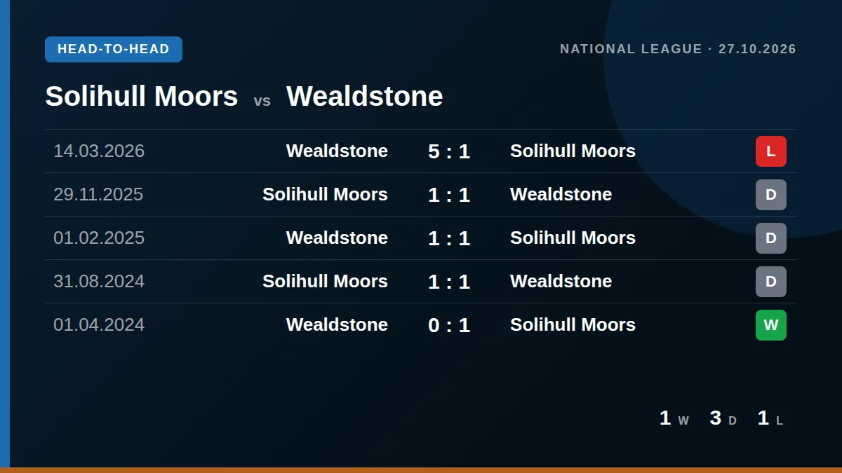 Solihull Moors: h2h card