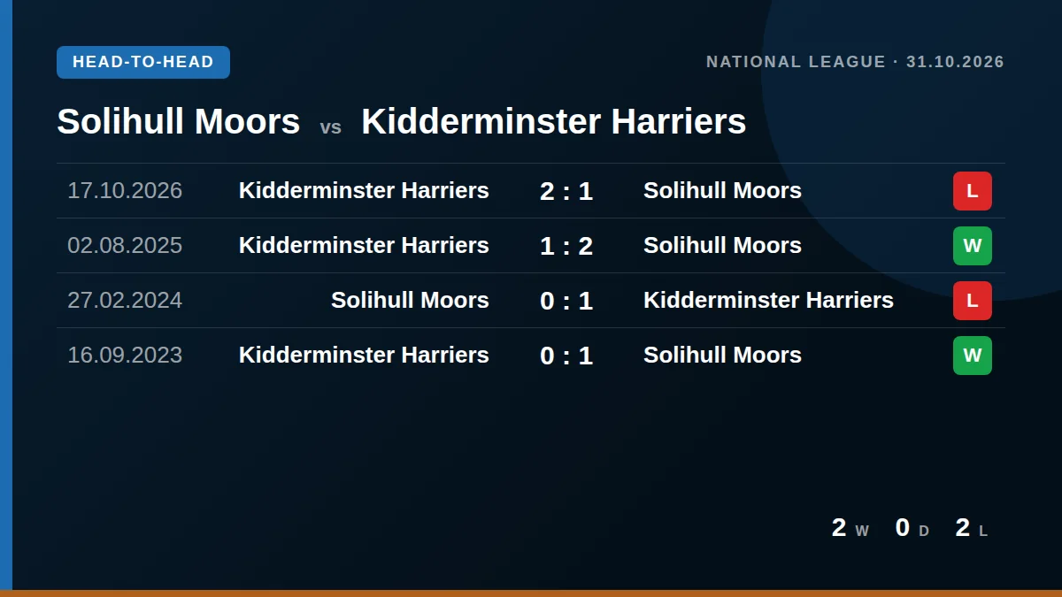 Solihull Moors: h2h card