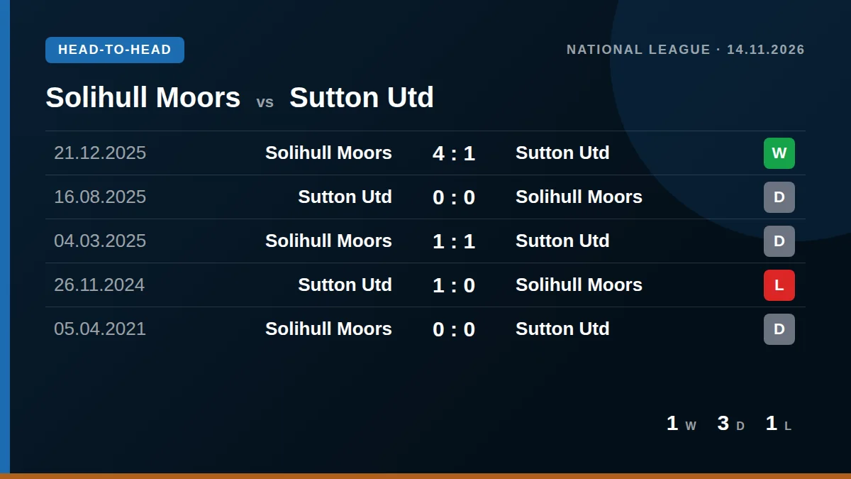 Solihull Moors: h2h card