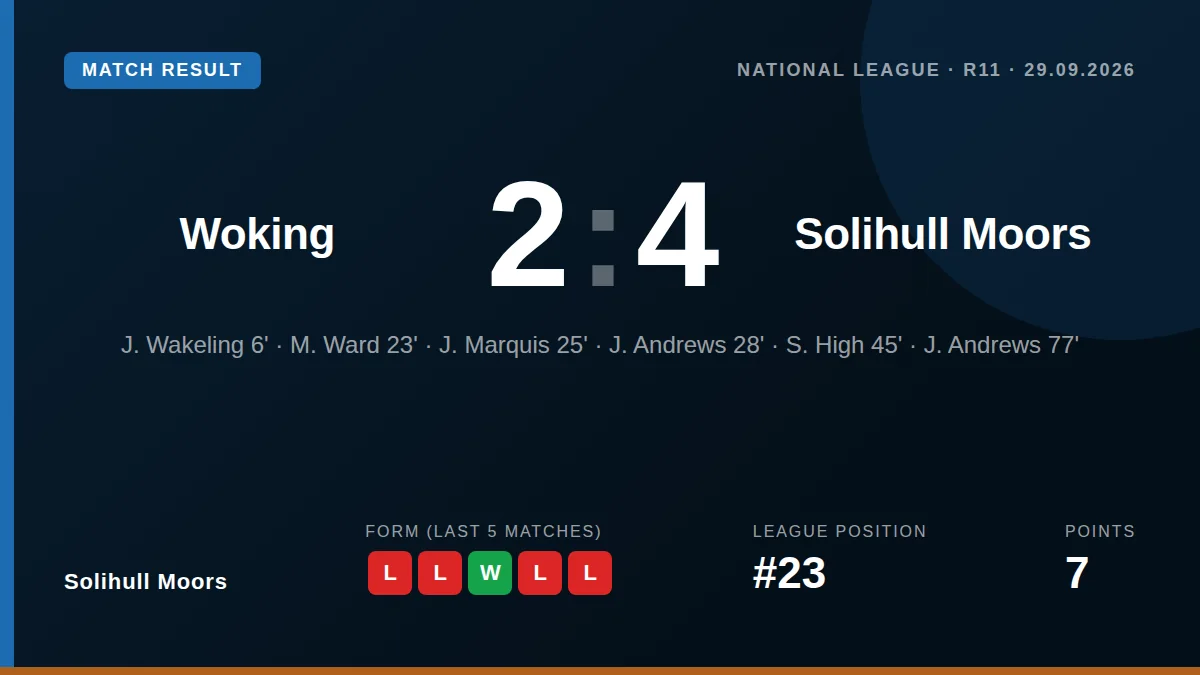 Solihull Moors: result card