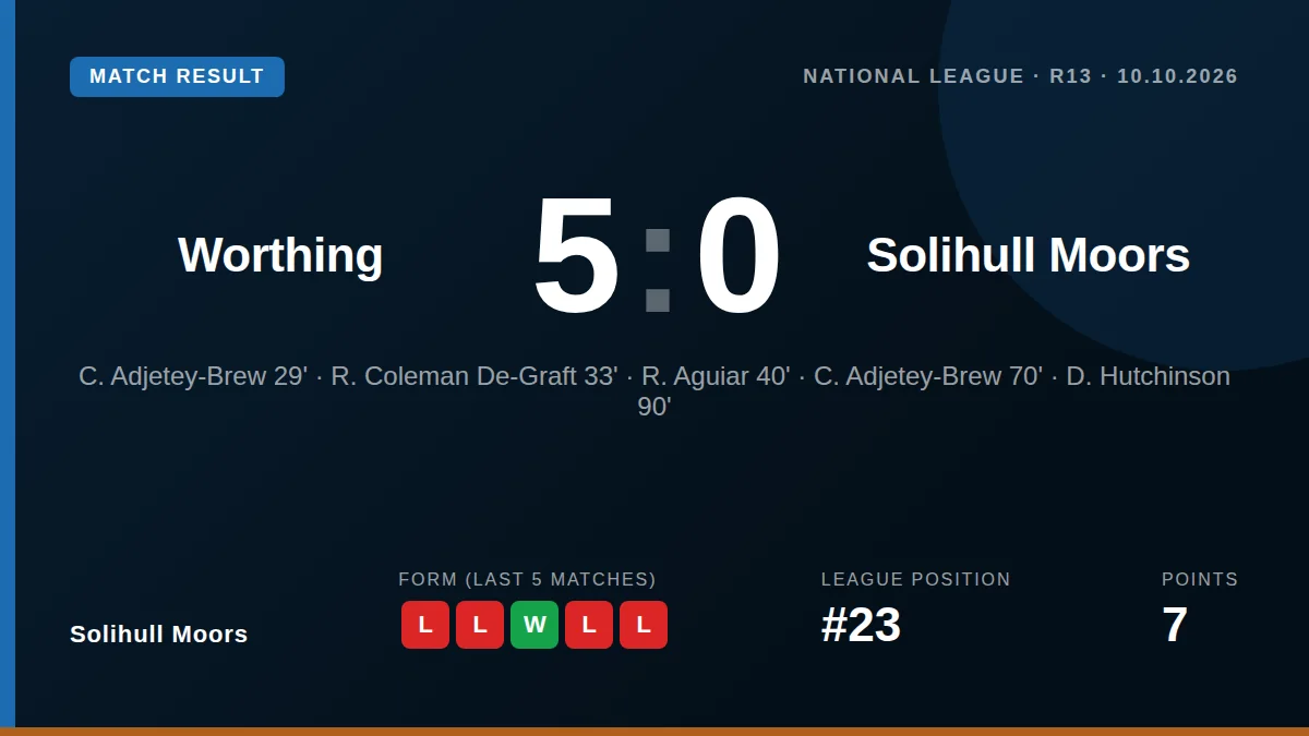 Solihull Moors: result card