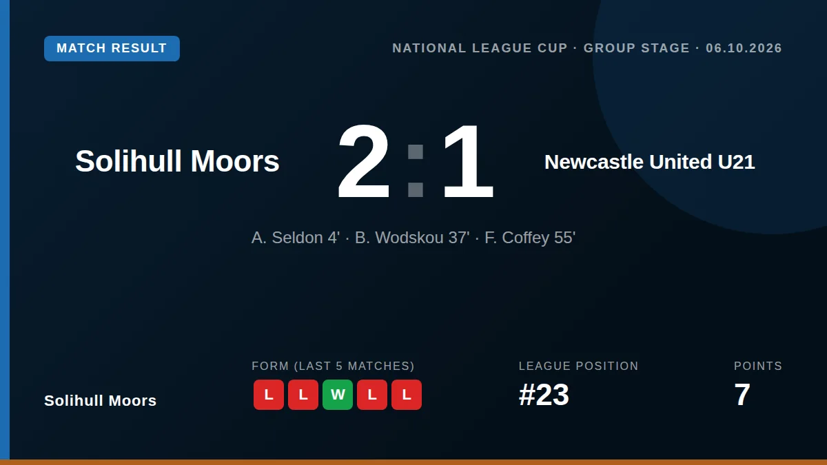 Solihull Moors: result card