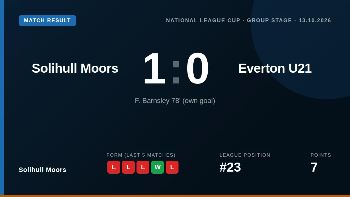 Solihull Moors: result card