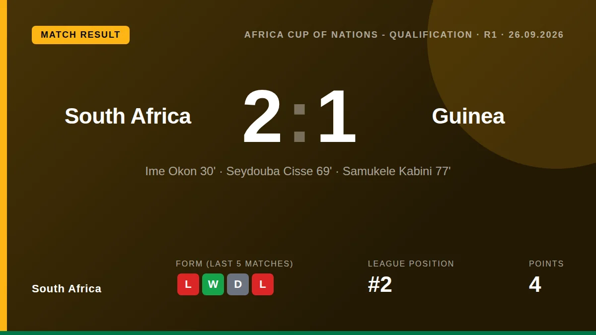 South Africa kick off their 2027 AFCON qualifying journey against Guinea at Orlando Stadium, aiming to improve on a...