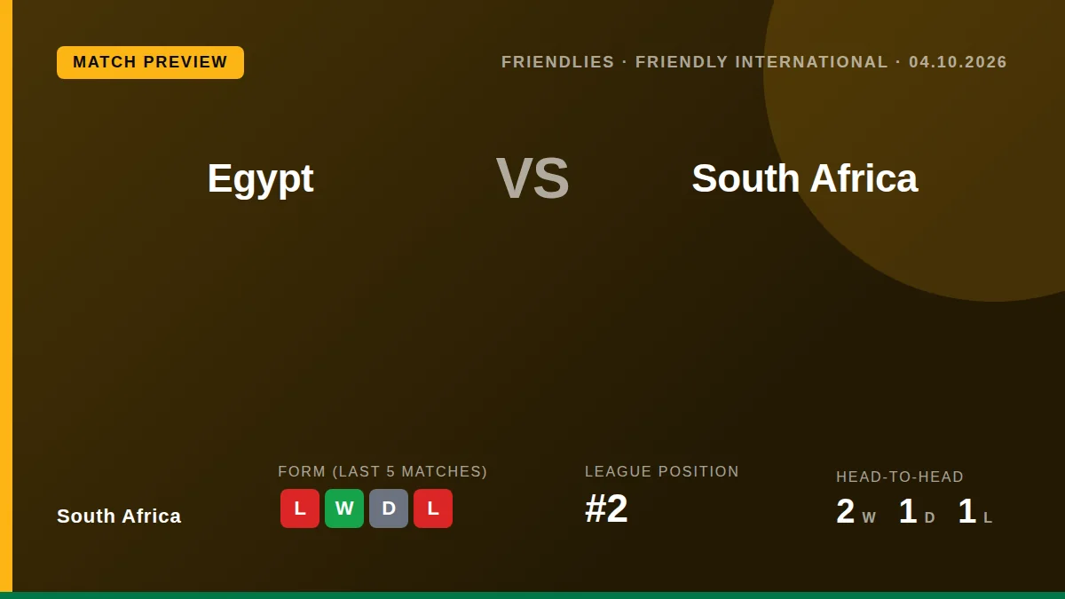 South Africa play Egypt in a Cairo friendly on Sunday, their final test before next year's AFCON, with several key...