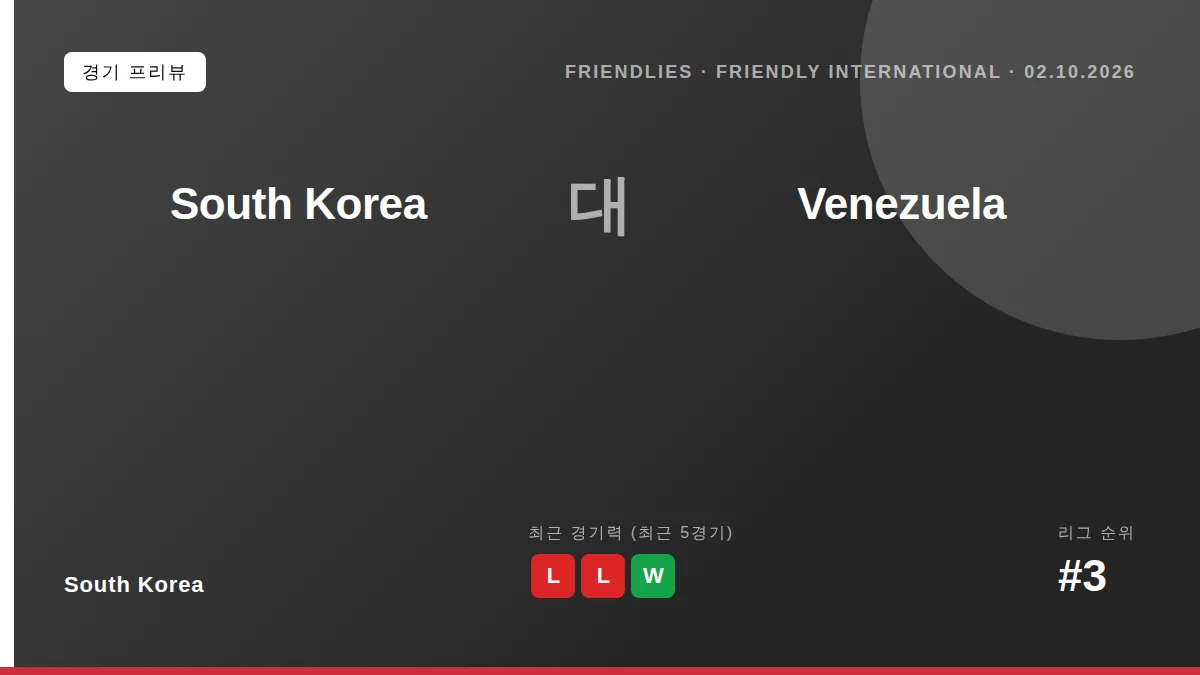 대한민국: 로베르토 모레노 신임 감독은 10월 2일 베네수엘라와의 평가전을 앞두고 현재 K리그 폼과 전술 적합성을 중시하는 선발 원칙을 밝혔으며