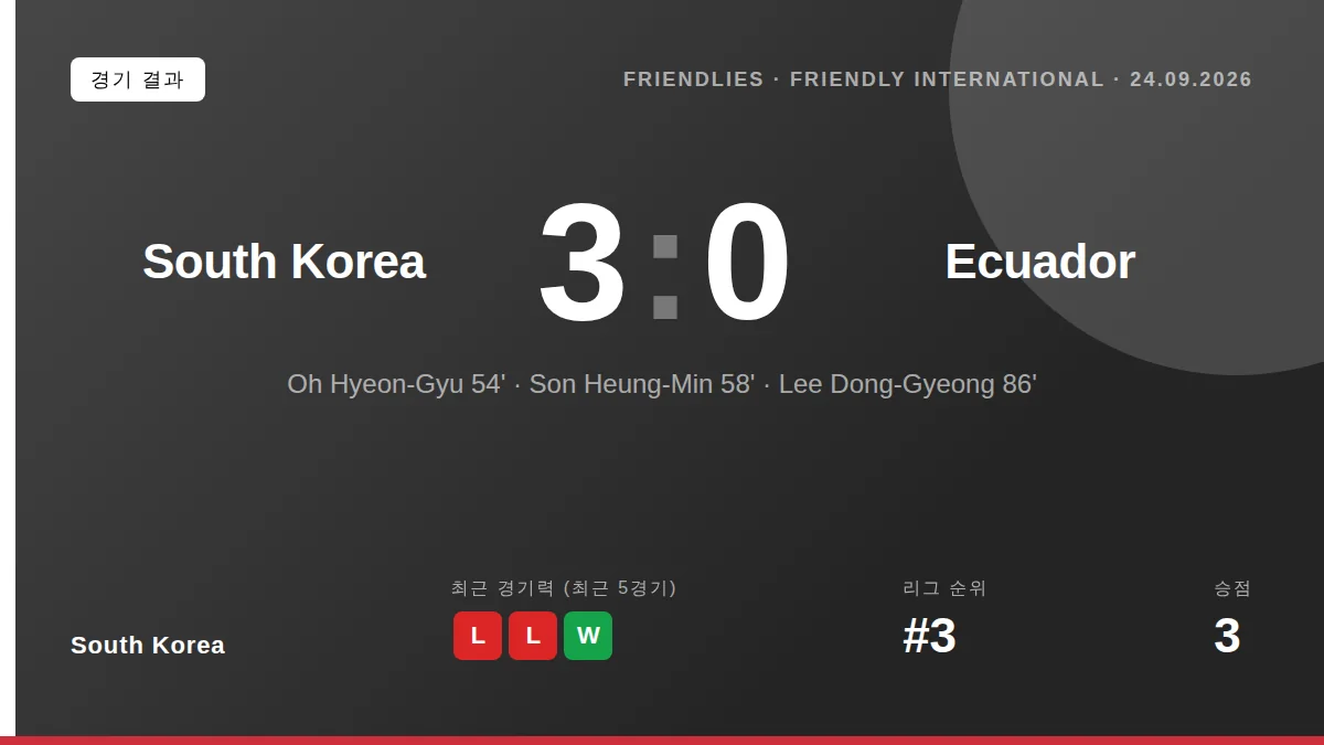 대한민국: result card
