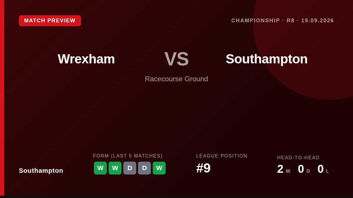 Southampton travel to face Wrexham this Saturday looking to build on consecutive home wins, with Cyle Larin leading the...