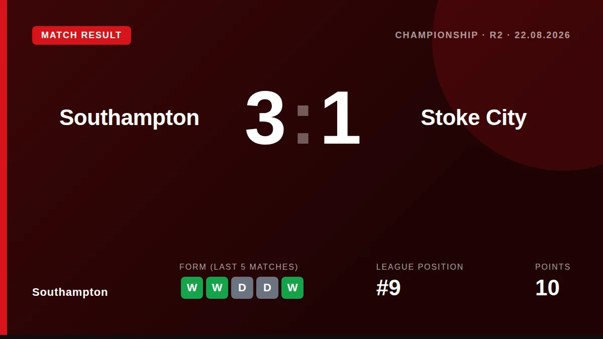 Southampton: result card