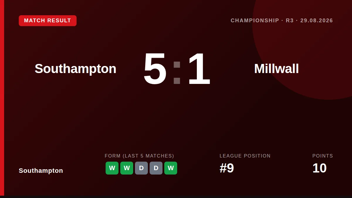 Southampton: result card