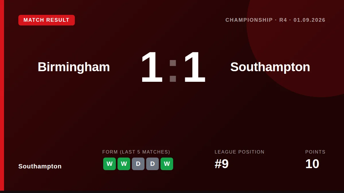 Southampton: result card