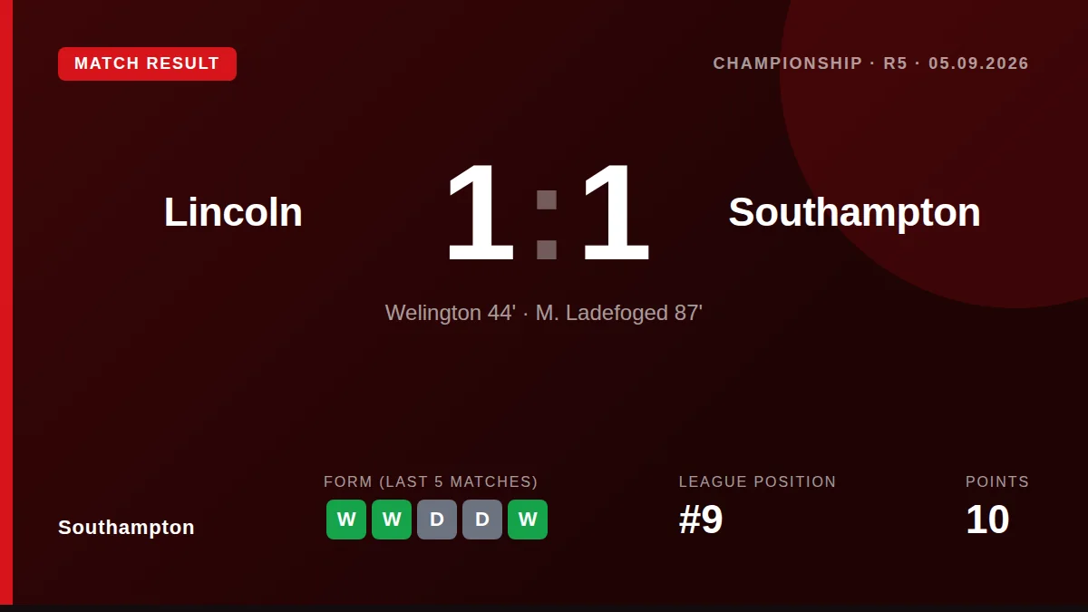 Southampton: result card