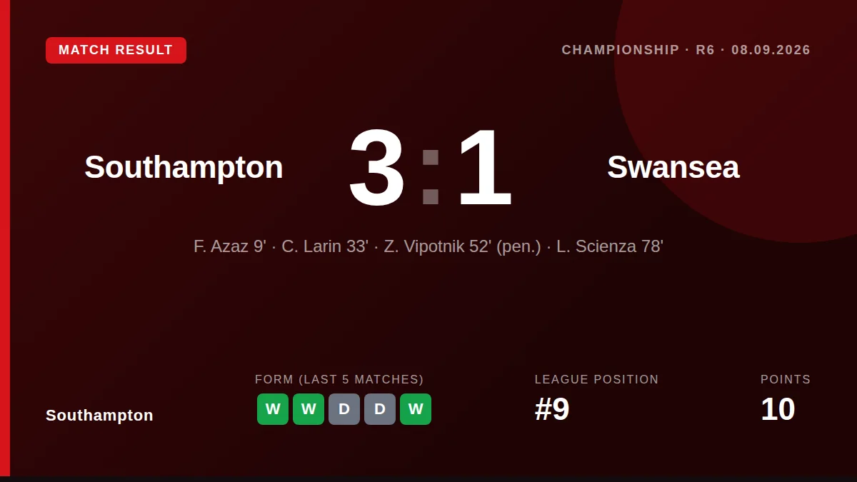 Southampton: result card