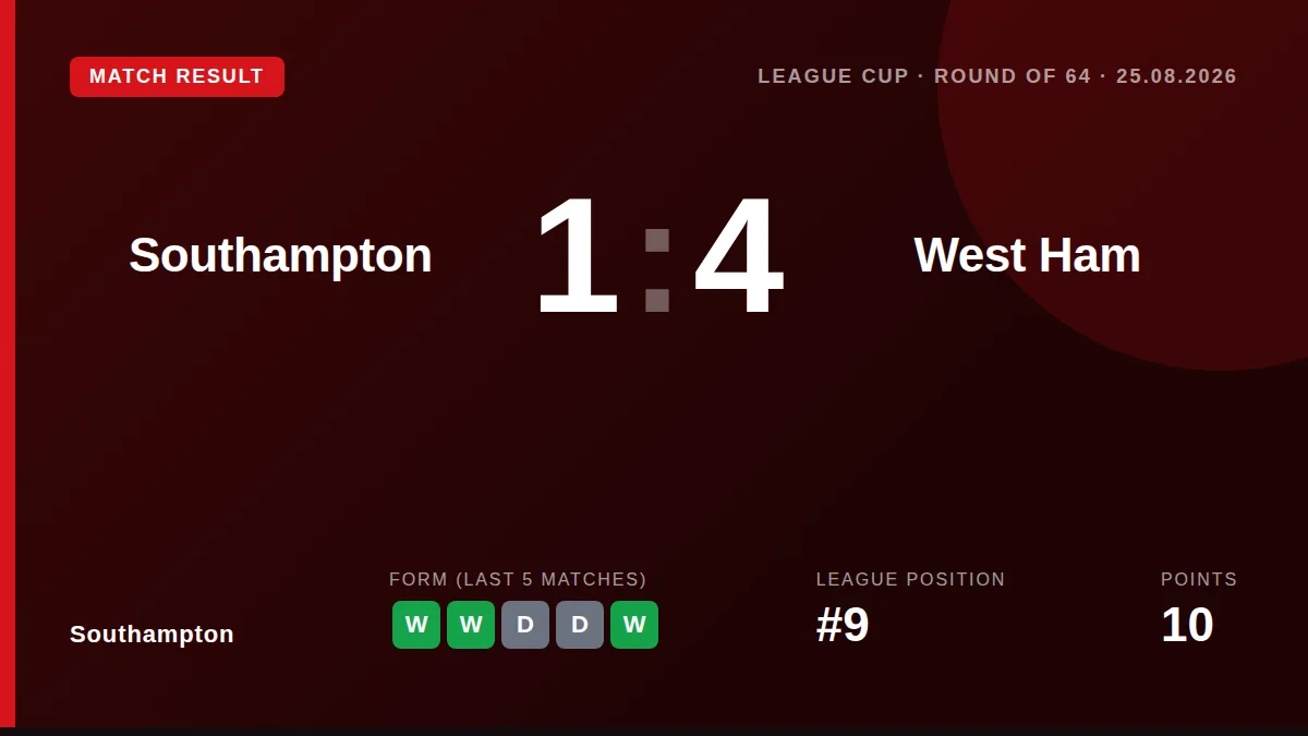 Southampton: result card