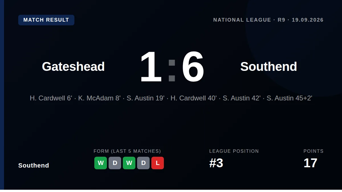 Southend United travel to face bottom-half Gateshead this Saturday looking to protect their unbeaten away record this...