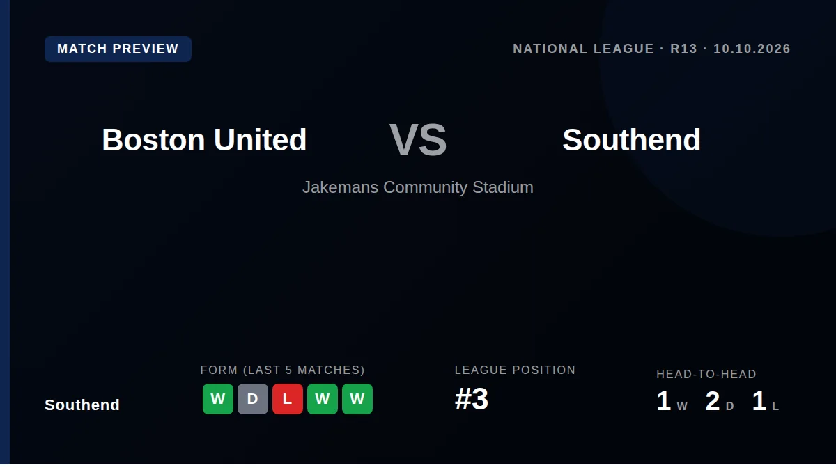 Southend United, sitting third in the National League, travel to face 20th-placed Boston United this Saturday aiming to...