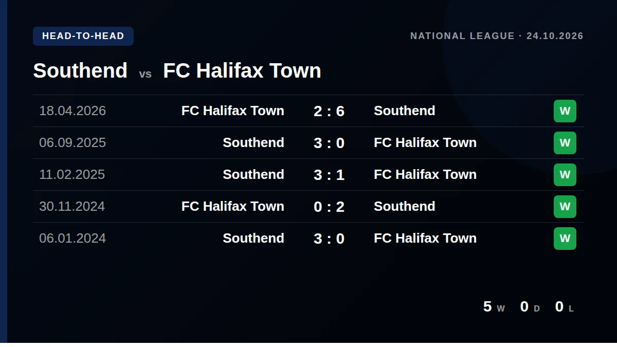 Southend: h2h card
