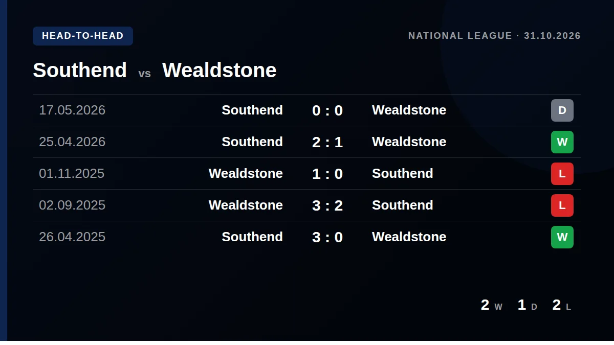Southend: h2h card