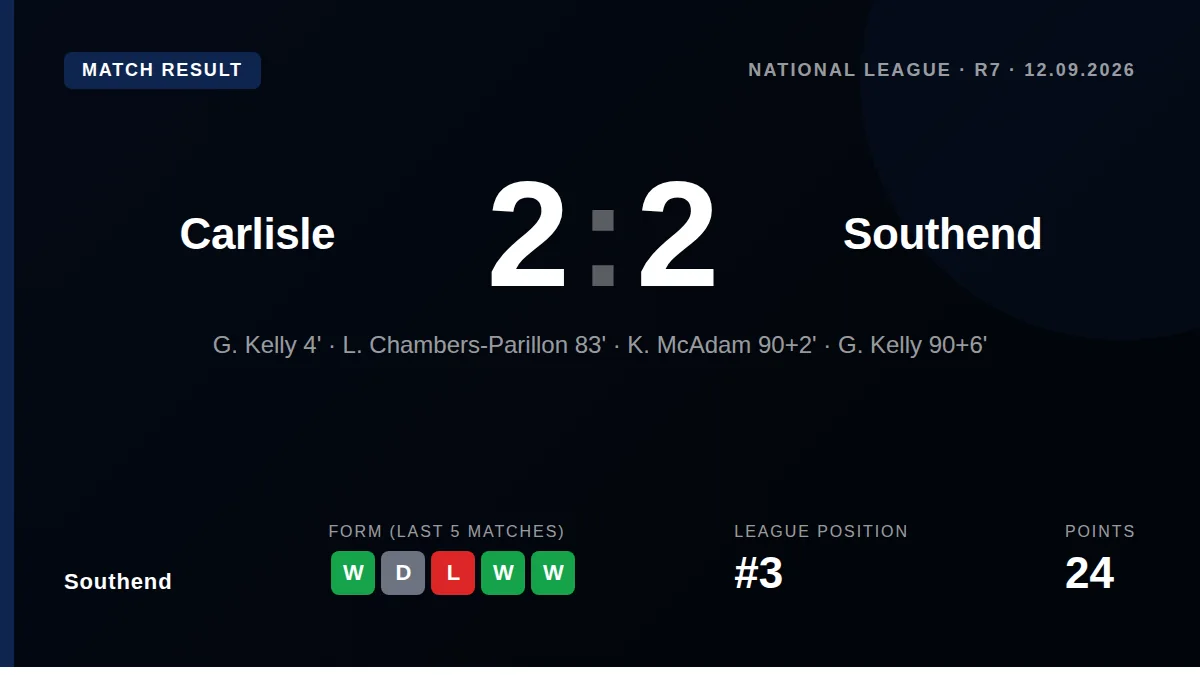 Southend: result card