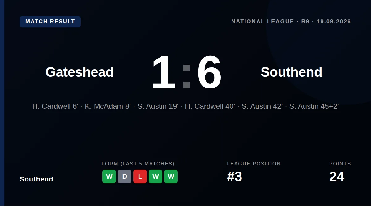 Southend: result card