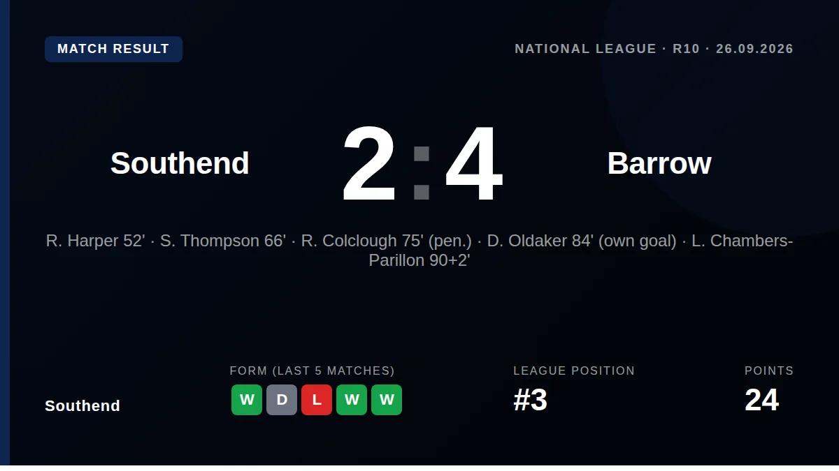 Southend: result card
