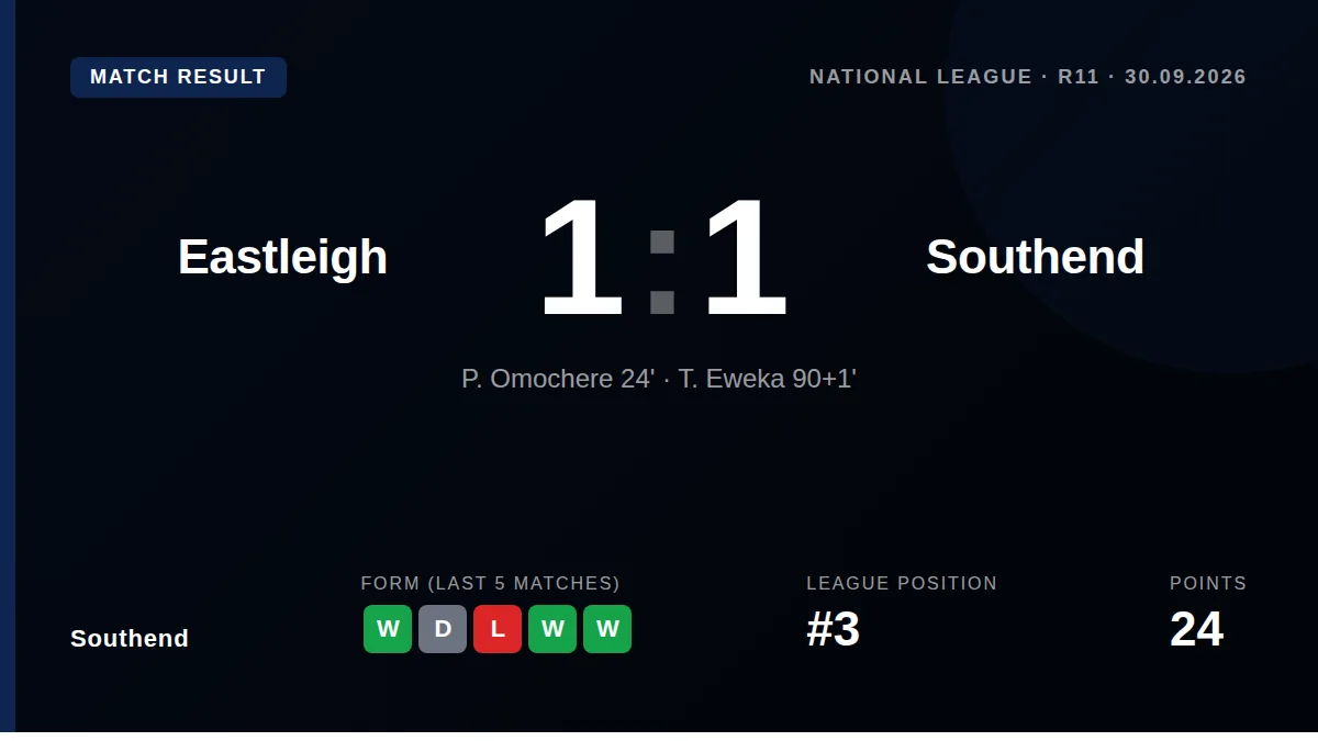 Southend: result card