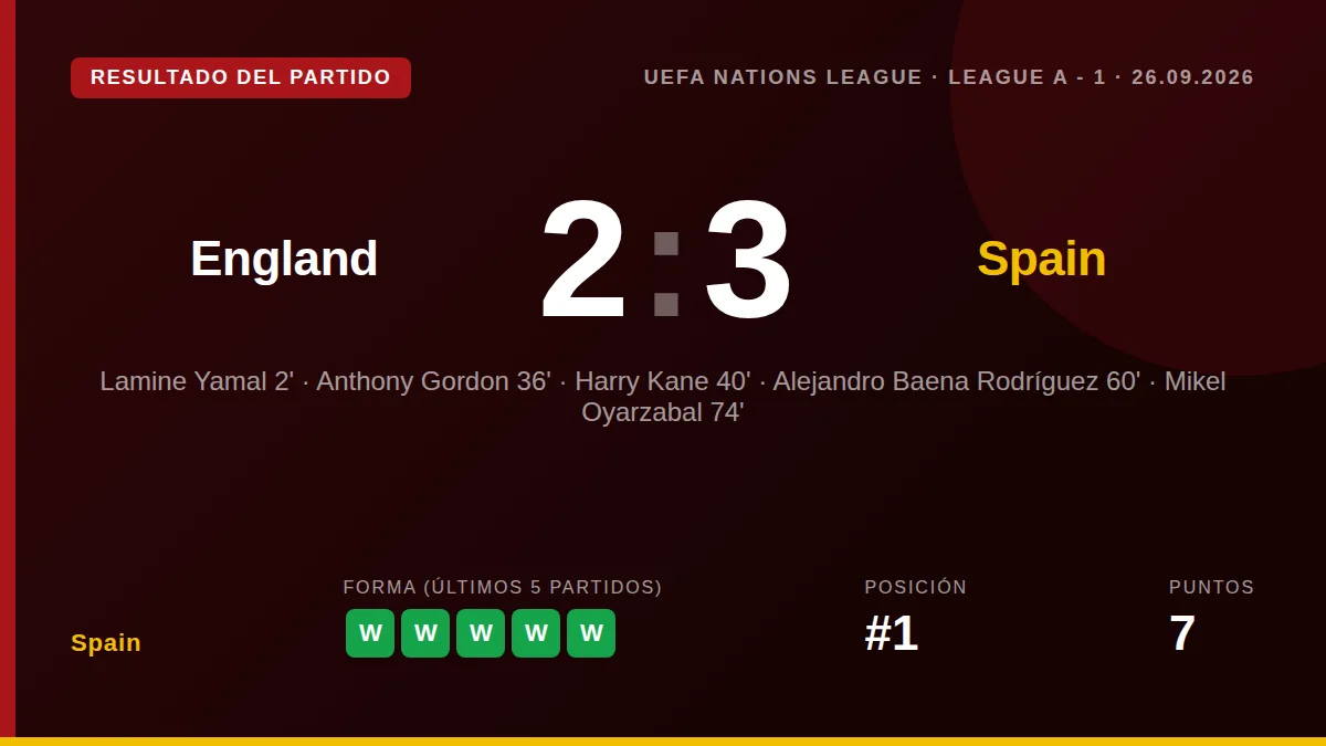 España: result card