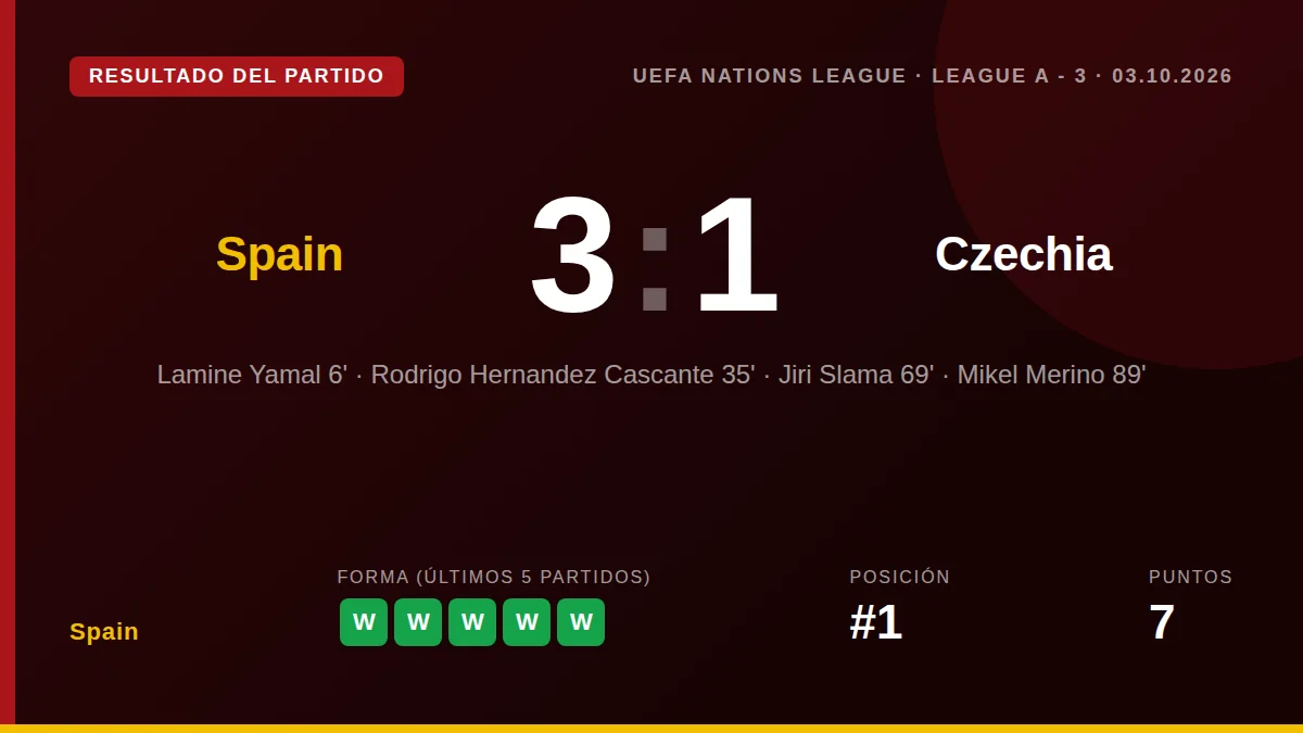 España: result card