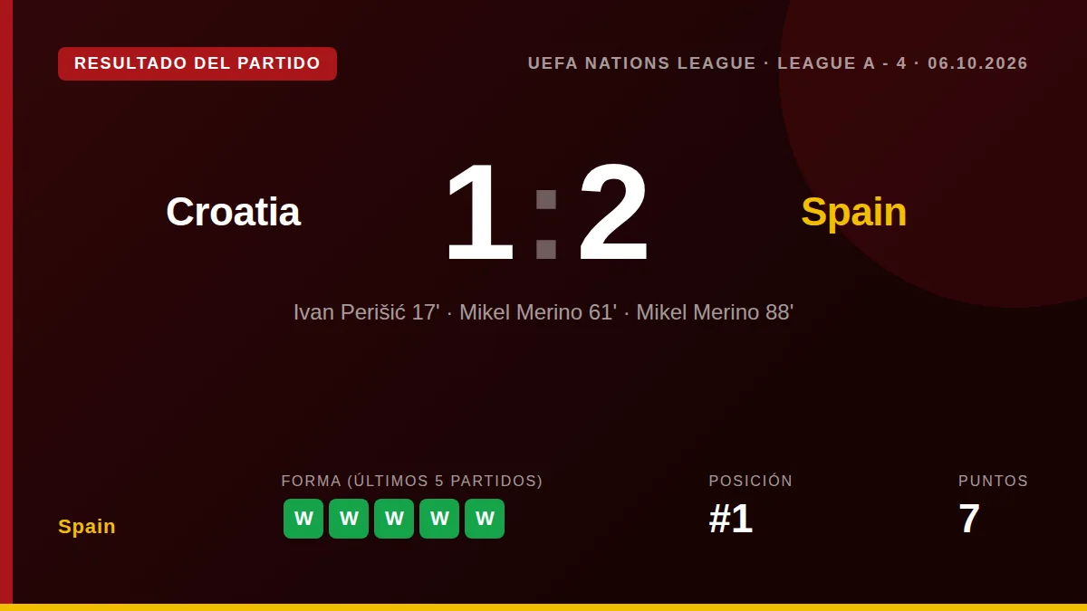 España: result card