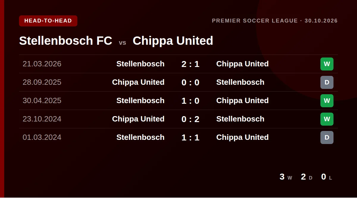 Stellenbosch FC: h2h card