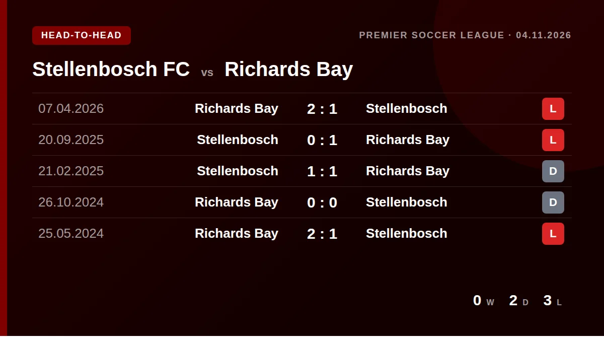 Stellenbosch FC: h2h card
