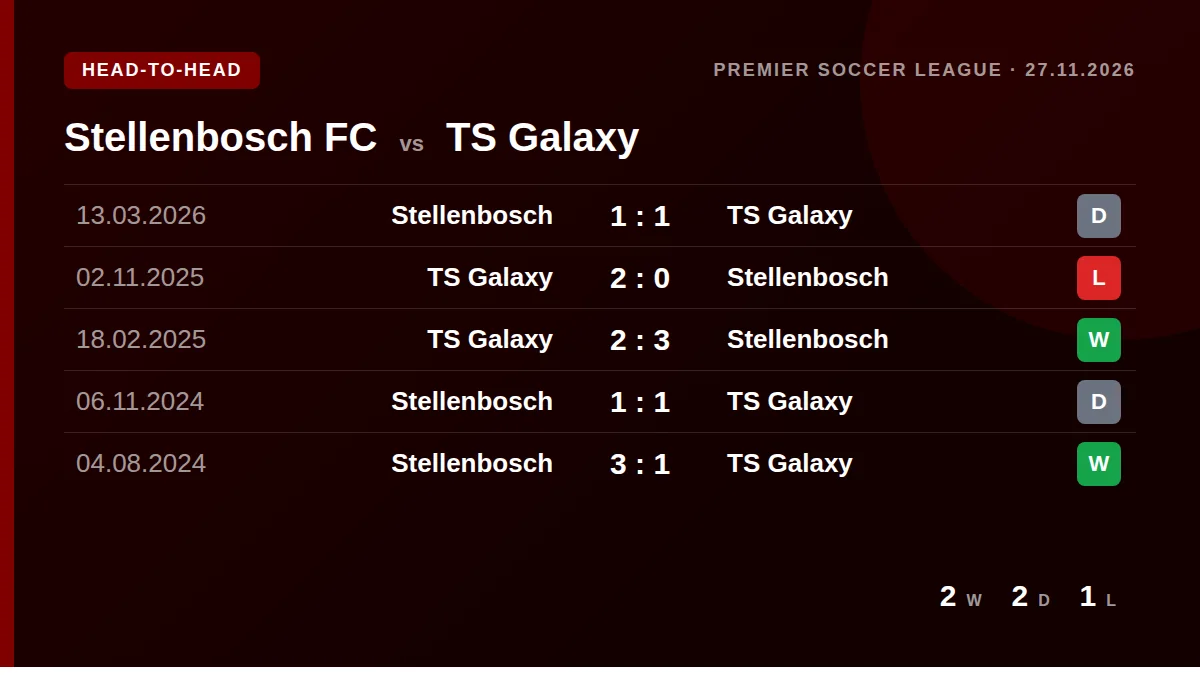 Stellenbosch FC: h2h card