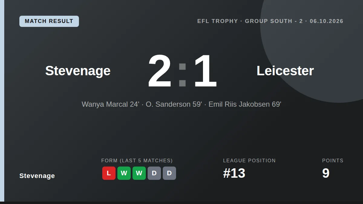 Stevenage progressed in the EFL Trophy with a 2-1 victory over Leicester City, with O