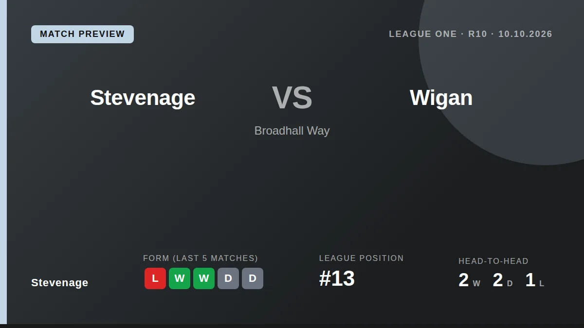Stevenage, on a run of four wins in five games, host bottom-placed Wigan Athletic at the Lamex Stadium on Saturday...