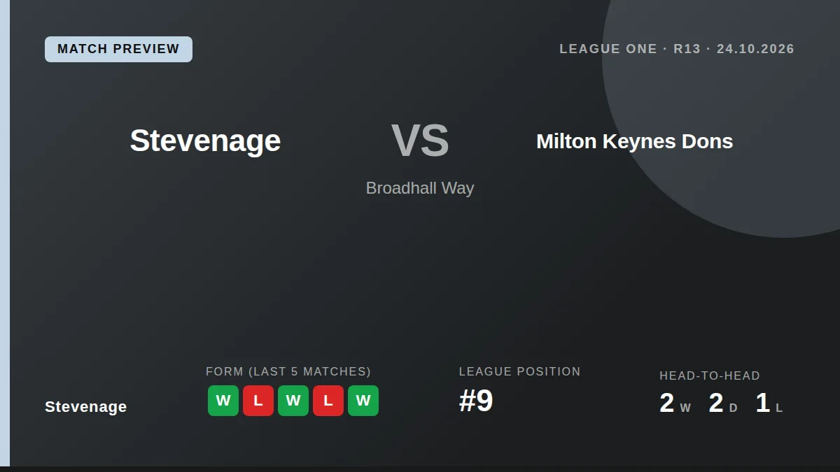 Stevenage host Milton Keynes Dons in League One on Saturday, aiming to build on a 3-0 win over Plymouth and climb the...