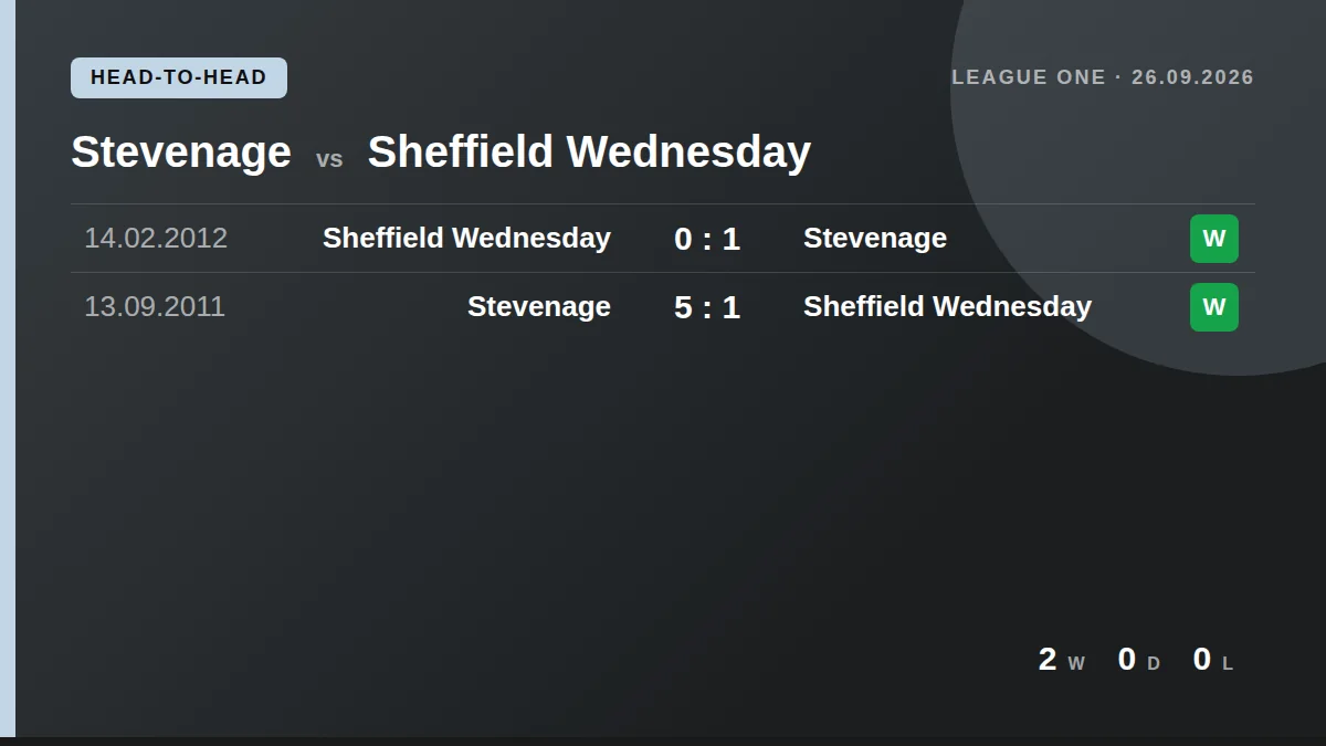 Stevenage: h2h card