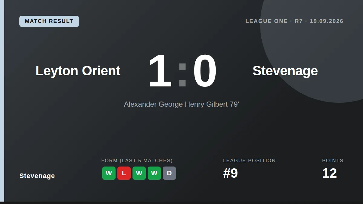 Stevenage: result card