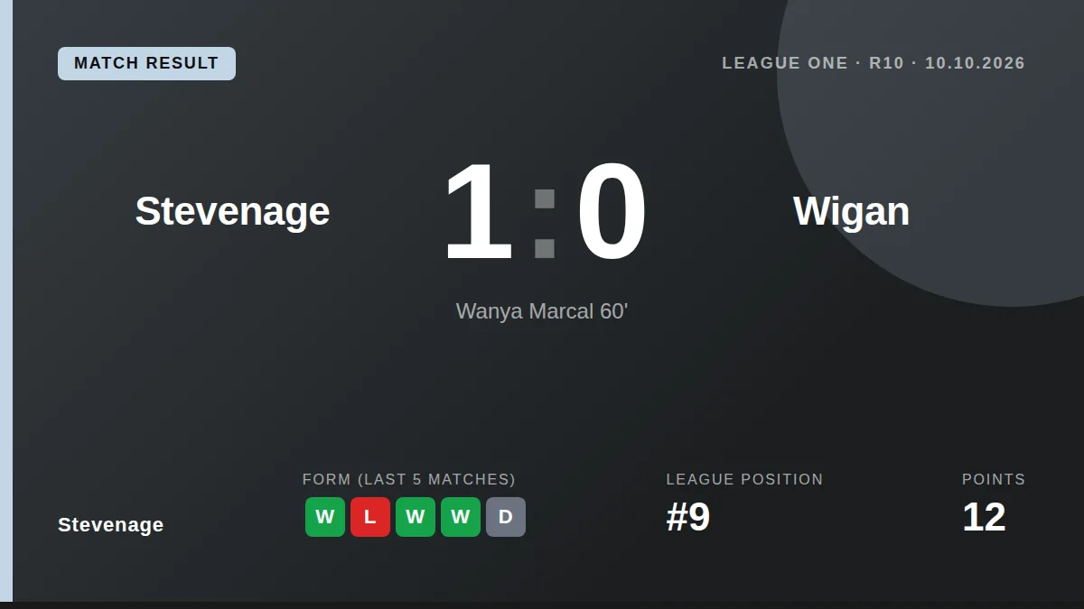 Stevenage: result card