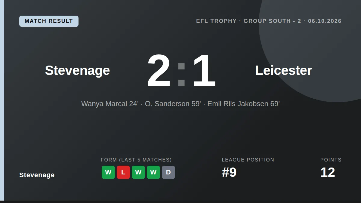 Stevenage: result card