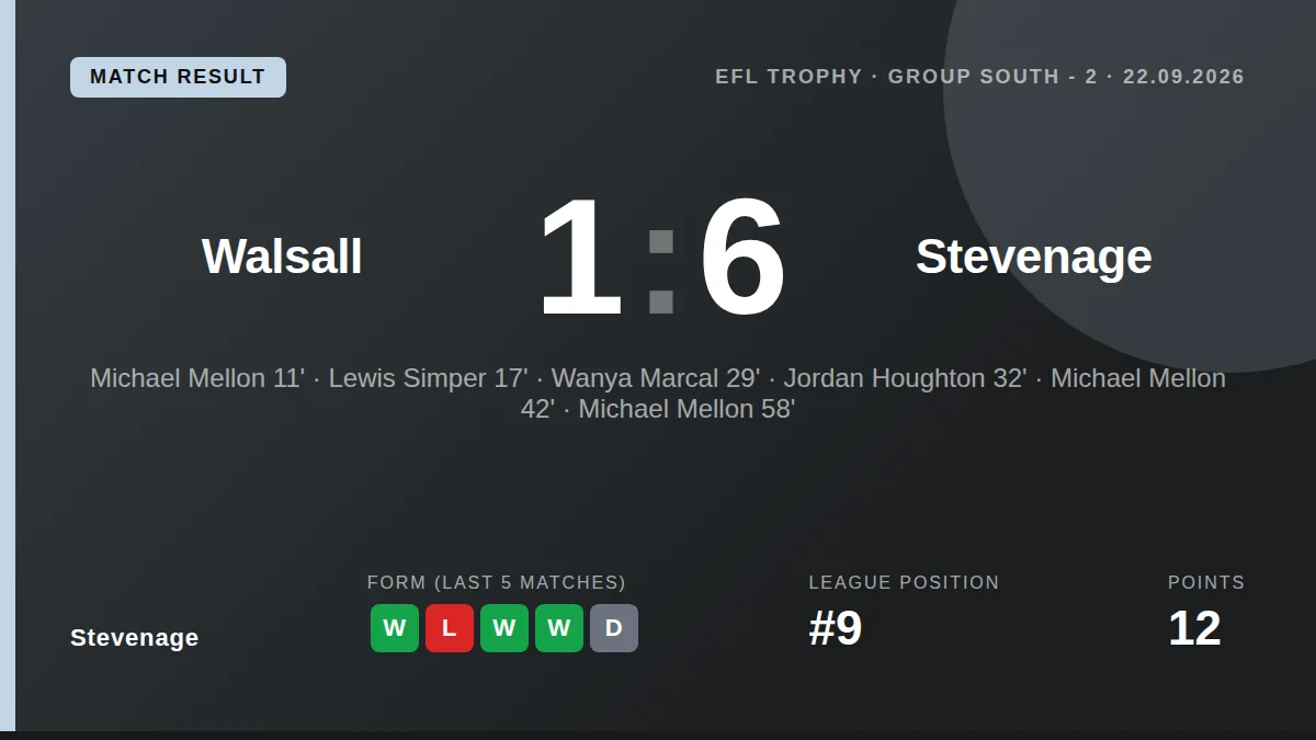 Stevenage: result card