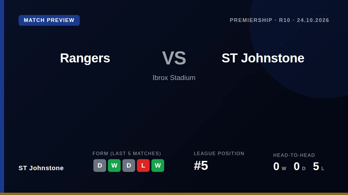 St Johnstone could climb to fourth in the Premiership with a win at Rangers on Saturday, riding a three-match unbeaten run
