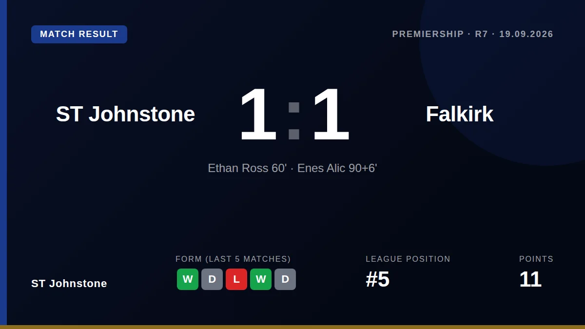 ST Johnstone: result card