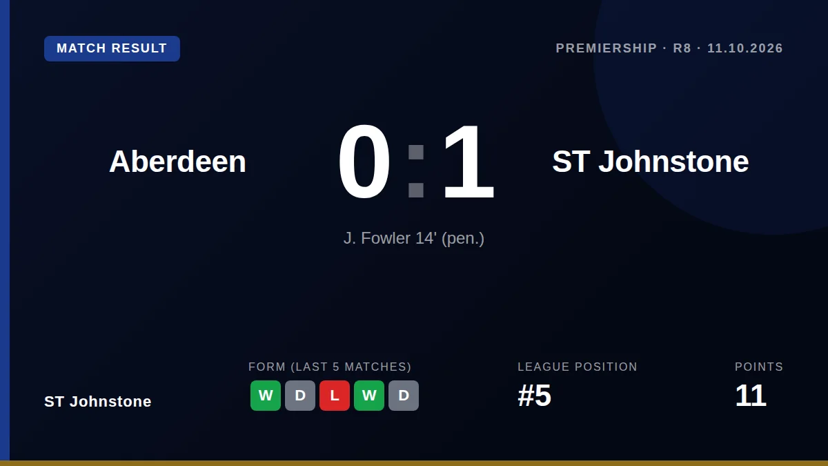ST Johnstone: result card