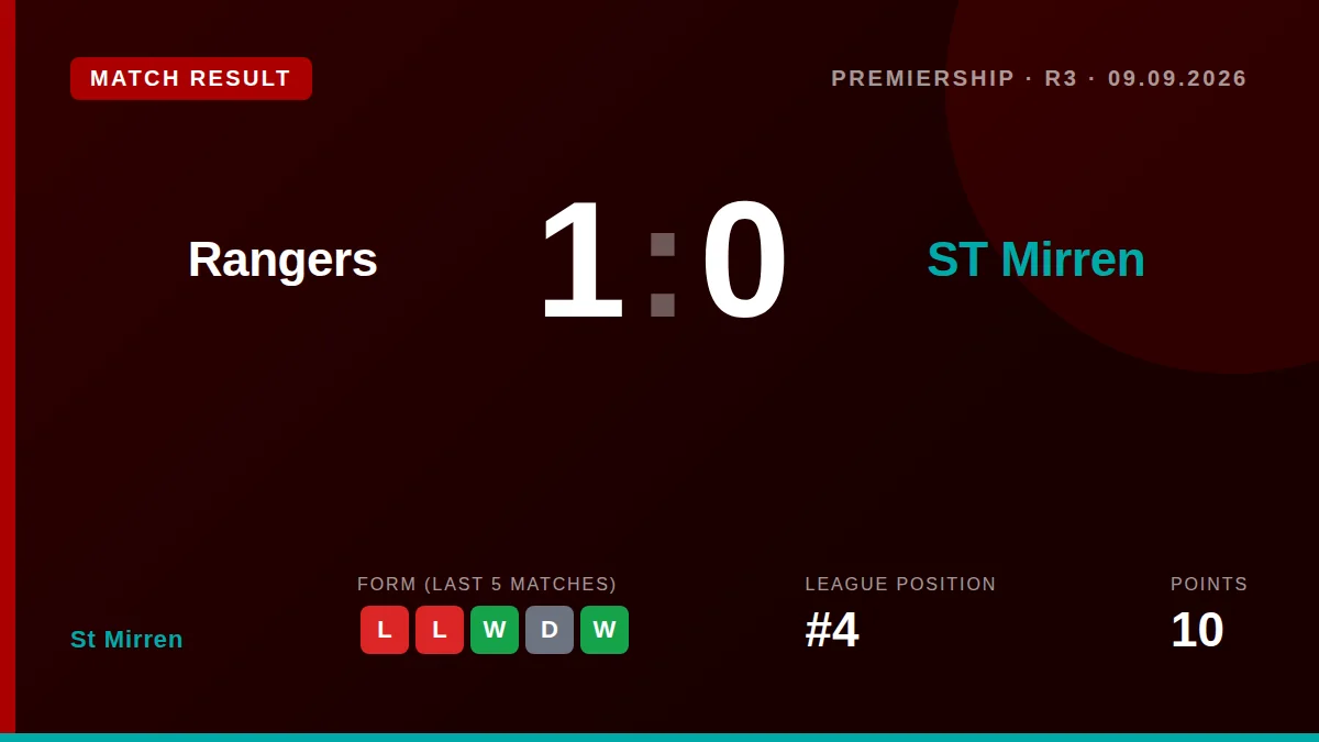 St Mirren: result card