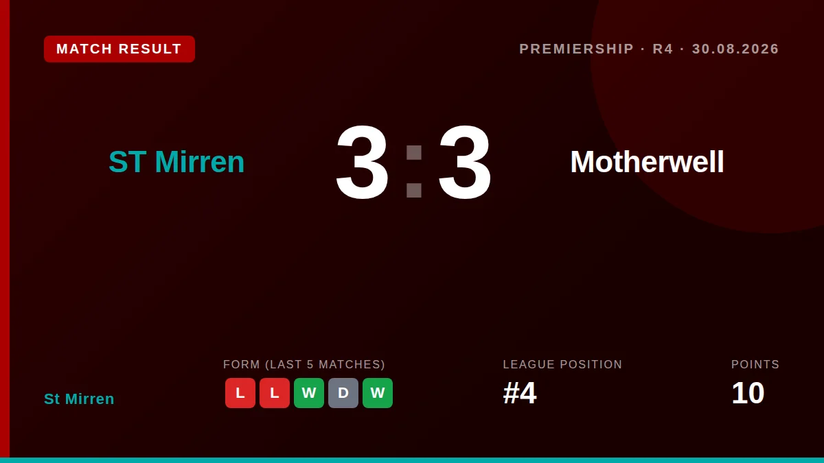 St Mirren: result card