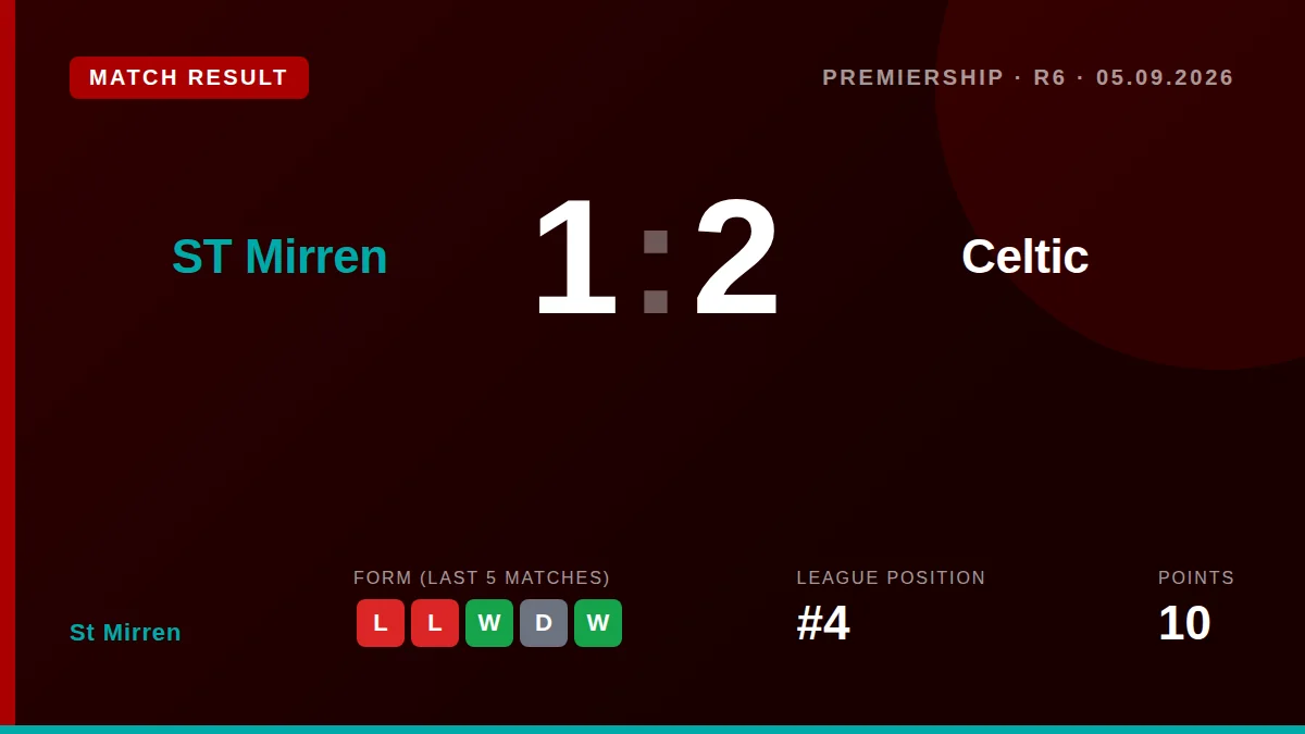 St Mirren: result card