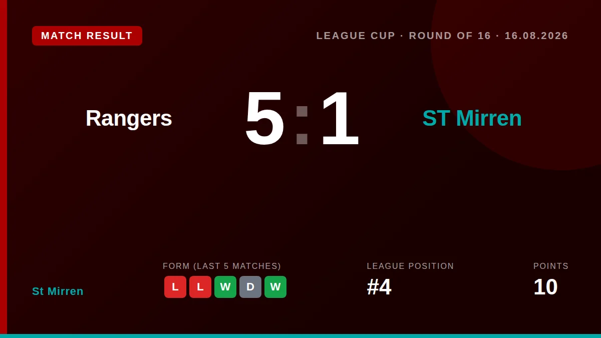 St Mirren: result card