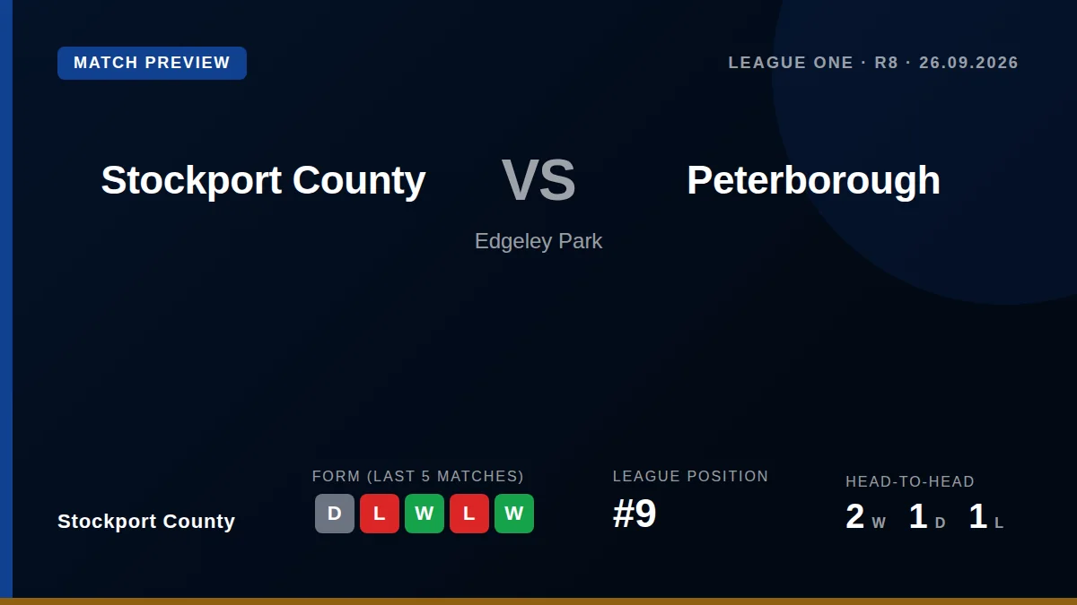A victory against 23rd-placed Peterborough would lift Stockport County back into the top six, with the visitors under the...